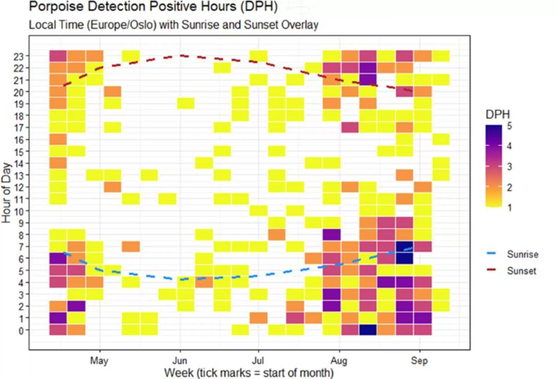 Harbour Porpoise acoustic activity.png