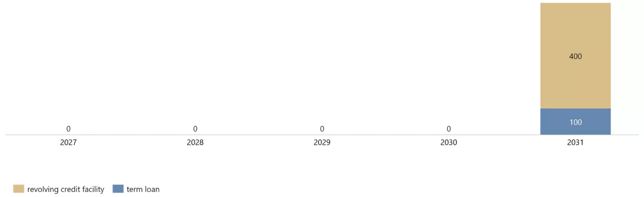 Maturity profile Oct 2026.png