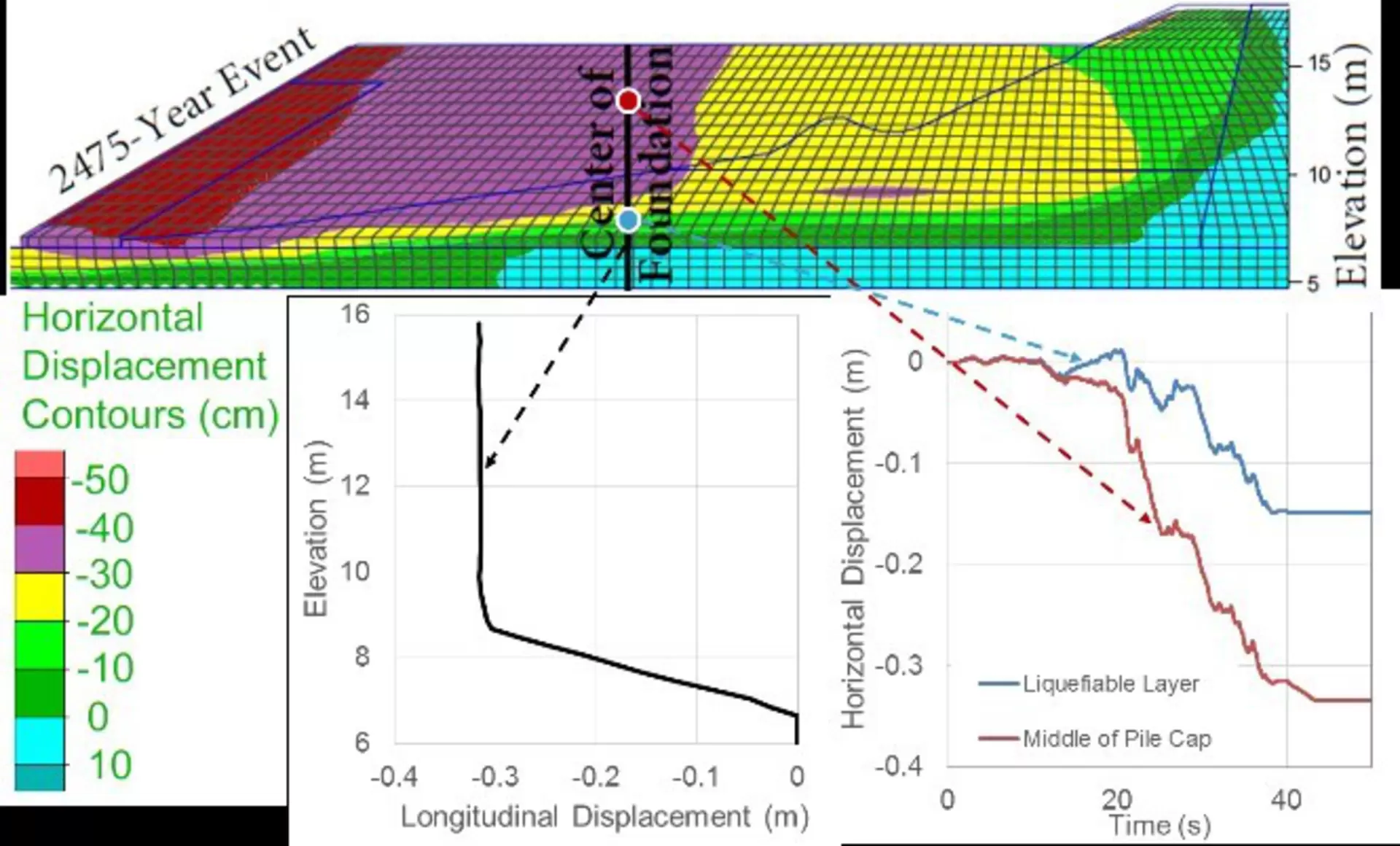 Figure 2b_Numerical analysis for liquefaction induced demands.jpg