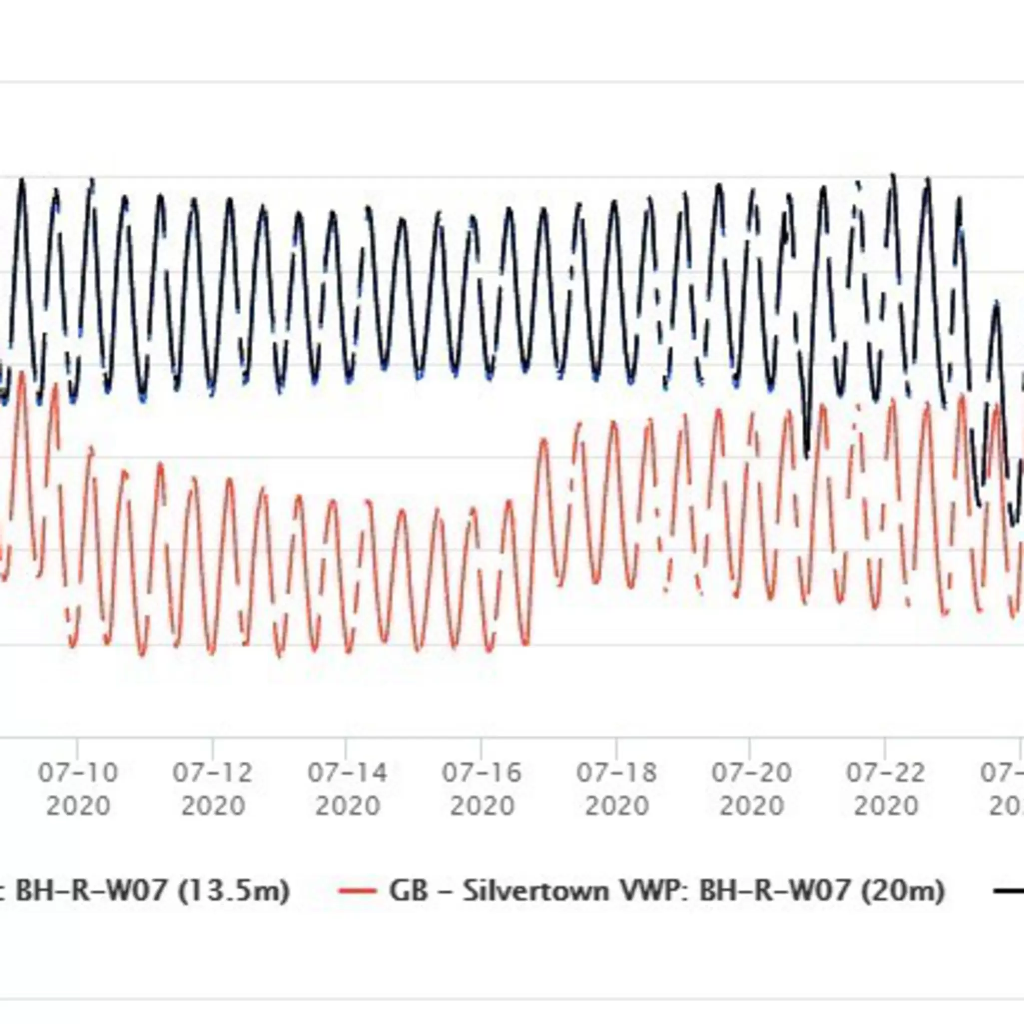 real-time-data-from-the-response-to-two-pump-tests-targeting-upper-and-lower-aquifers-in-a-borehole-in-the.jpeg