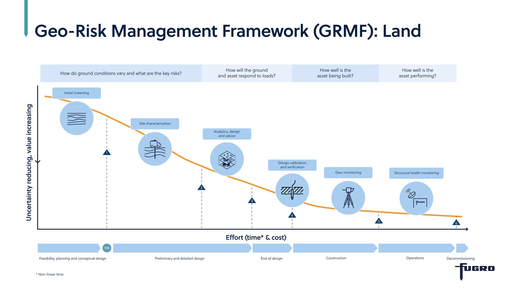 GRMF Framework_v7
Geo-Risk Management Framework
~ai-25c3d002-6fab-4bde-b615-741ea4c2ba0c_
