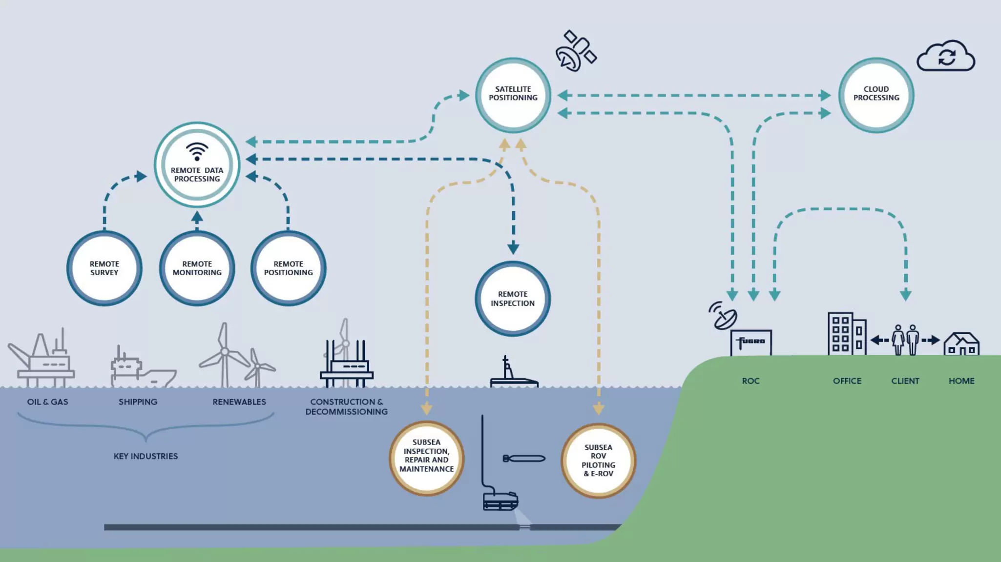 fugro-remote-operation-centre-infograph.jpg
