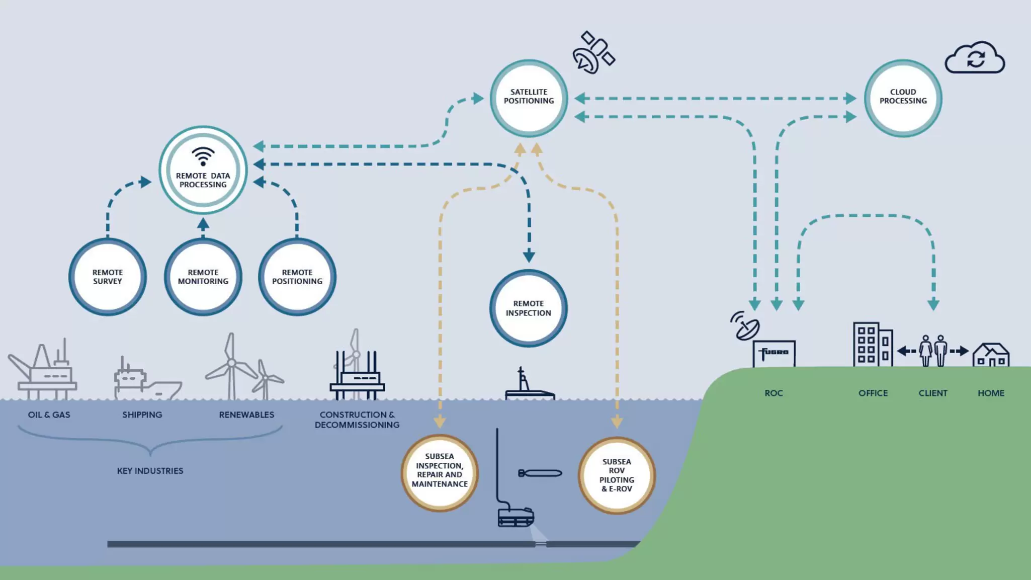 fugro-remote-operation-centre-infograph.jpg