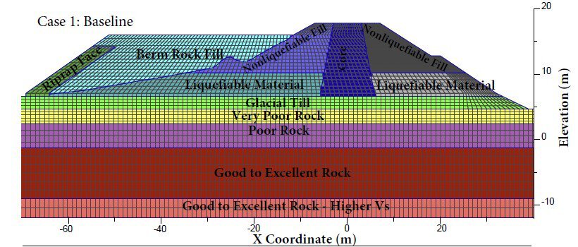 Figure 2a_Numerical analysis for liquefaction induced demands