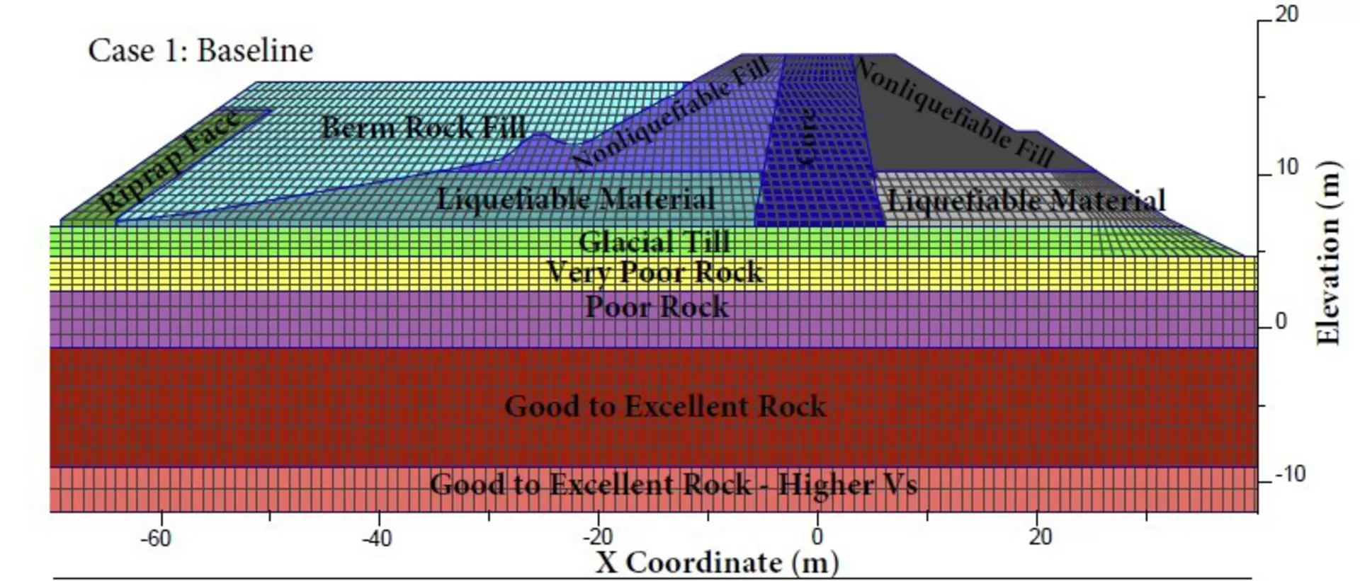 Figure 2a_Numerical analysis for liquefaction induced demands.jpg
