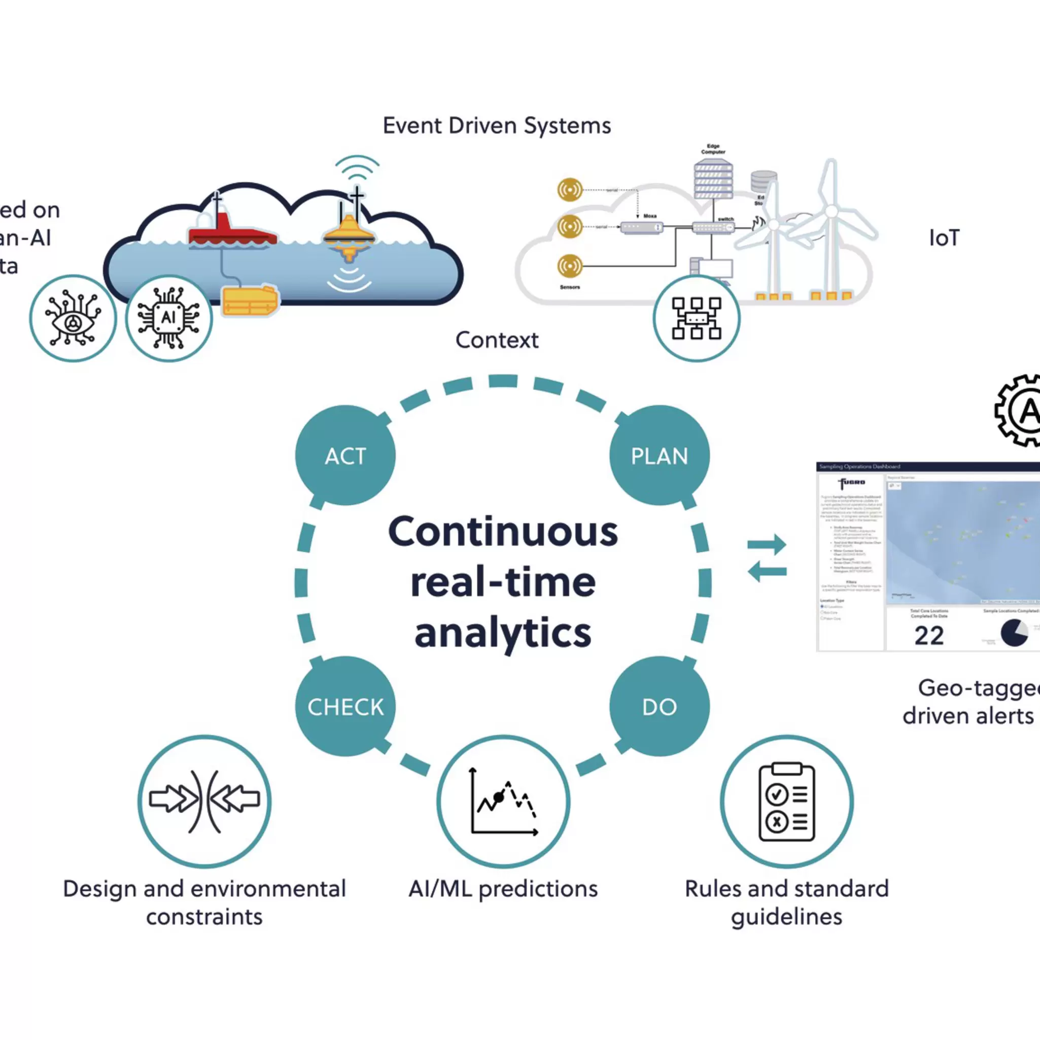 Floating wind data analytics graphic - HR No Logo.jpg