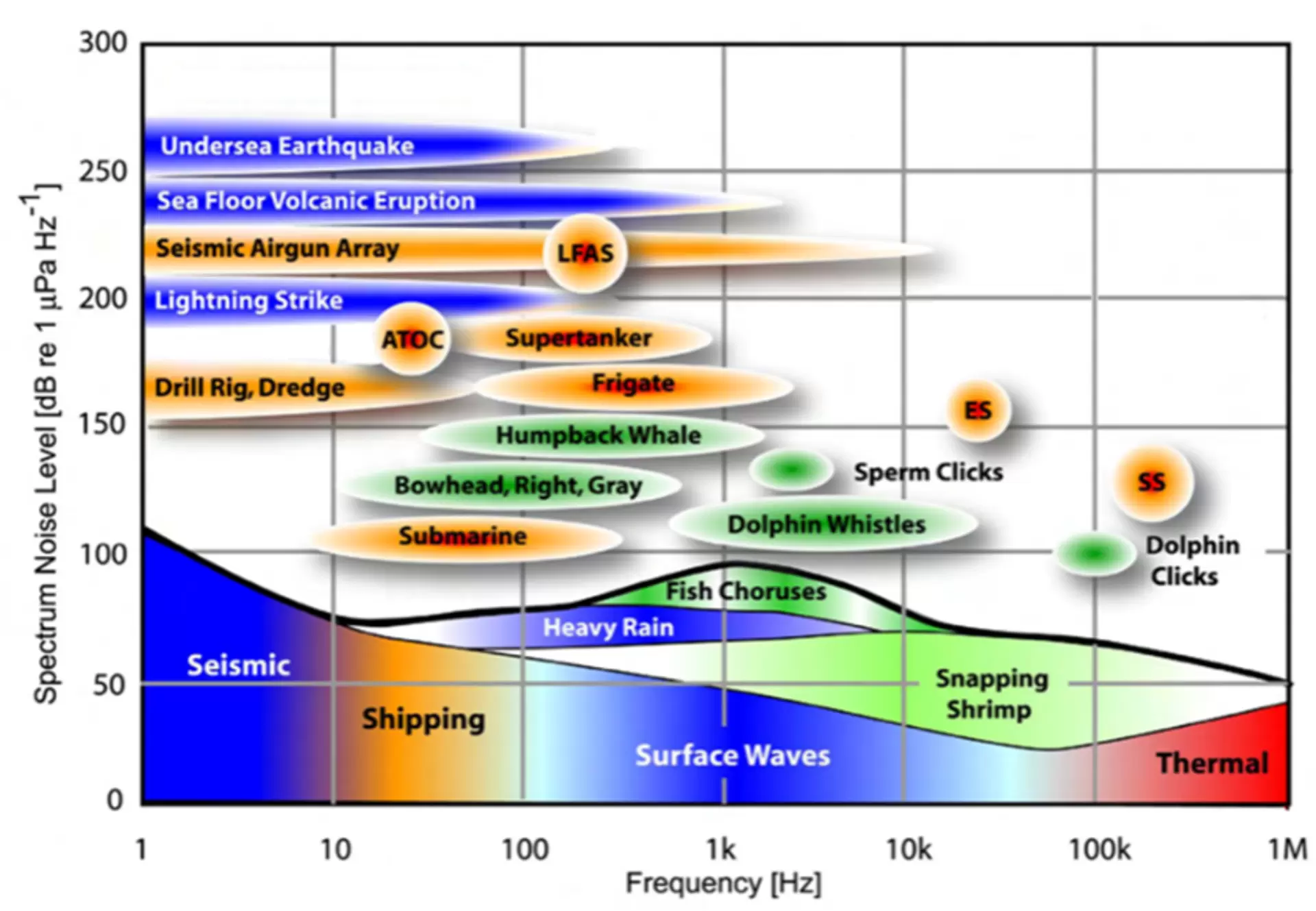 Underwater Noise Chart.png