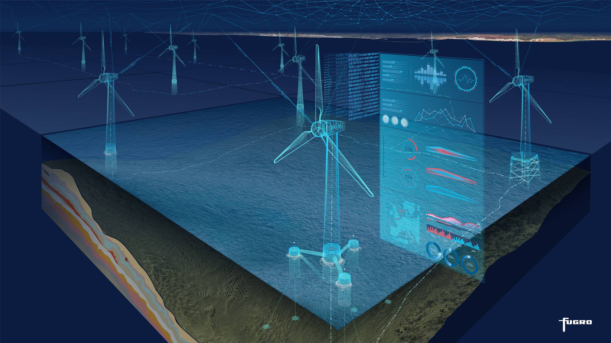 Our bespoke structural monitoring solutions also enable real-time and continuous integrity monitoring of assets to provide early indications of fatigue or element failure. Our Geo-data expertise allow the integration of all available data from site investigation to asset inspection and monitoring, into a 3D digital twin of your wind farm. This enables condition based and preventative maintenance systems to be implemented.