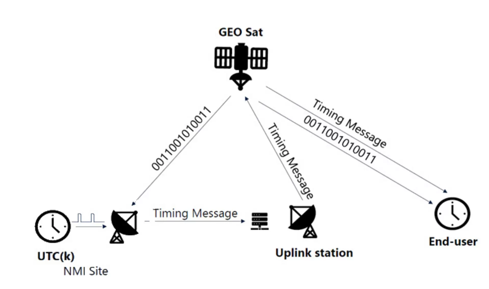 timing_diagram_white.jpg