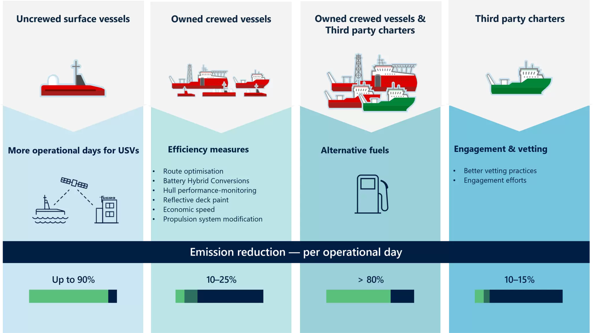 Picture Decarbonisation levers for Fugro.png