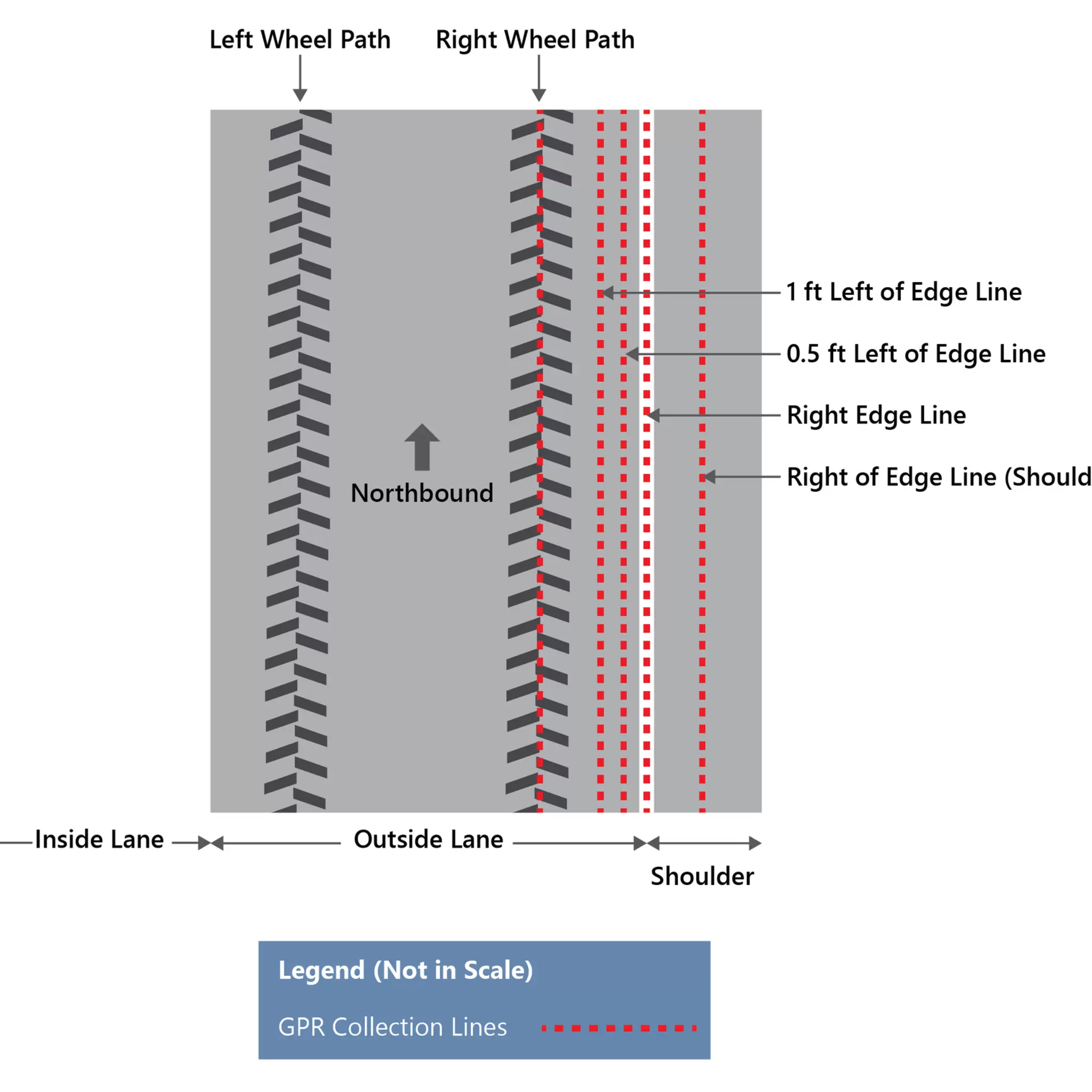 Different GPR collection paths.png