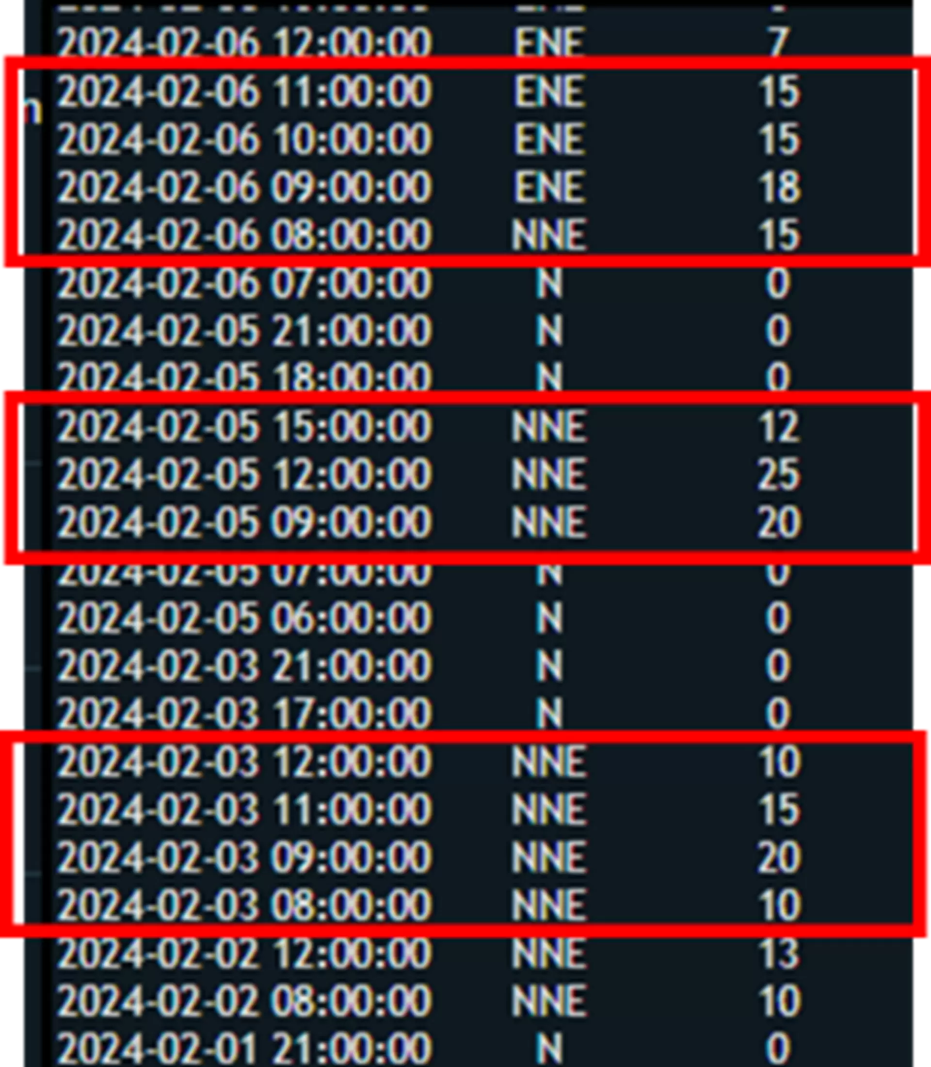 Surface weather station data from Owerri in the Niger Delta.png
