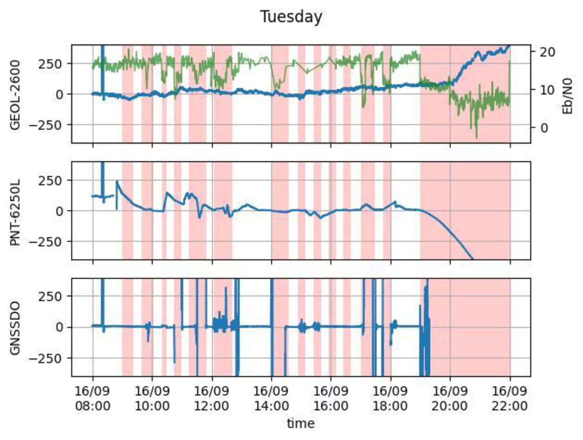 PPS+EbN0 plot Tuesday.jpg