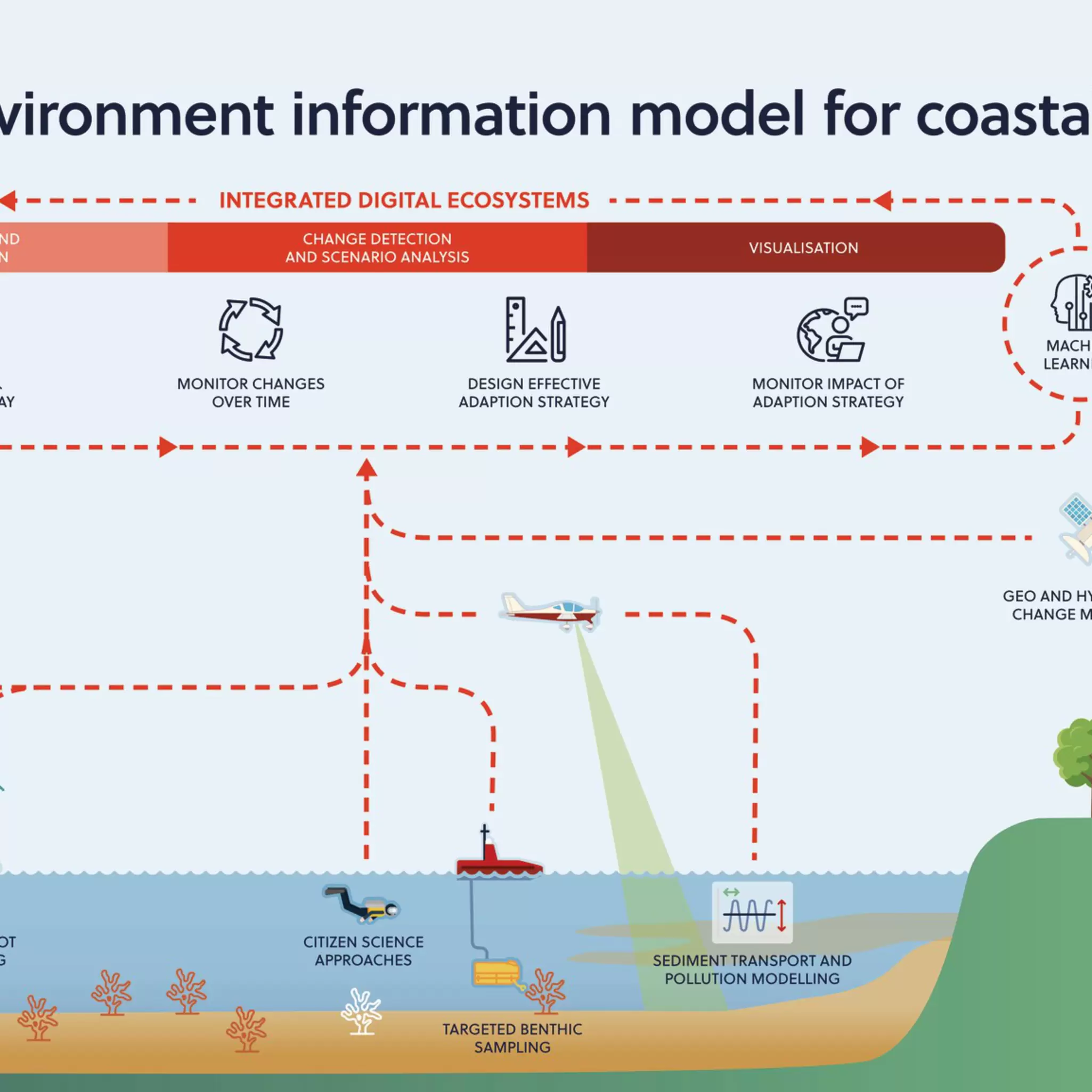 Coastal resilience NIM solution illustration - HR.jpg