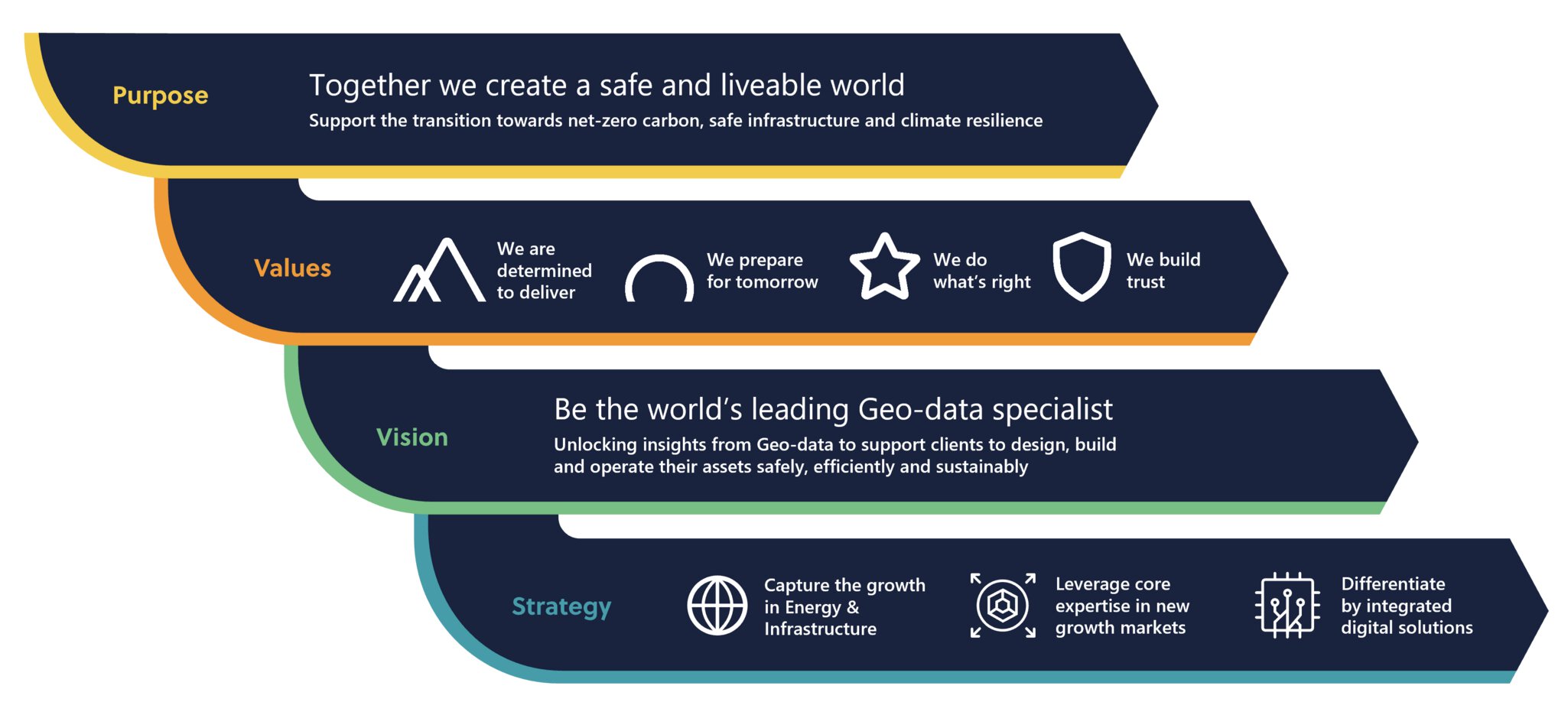 Path to profitable growth strategy diagram

Key business graphics from the 2021 annual report