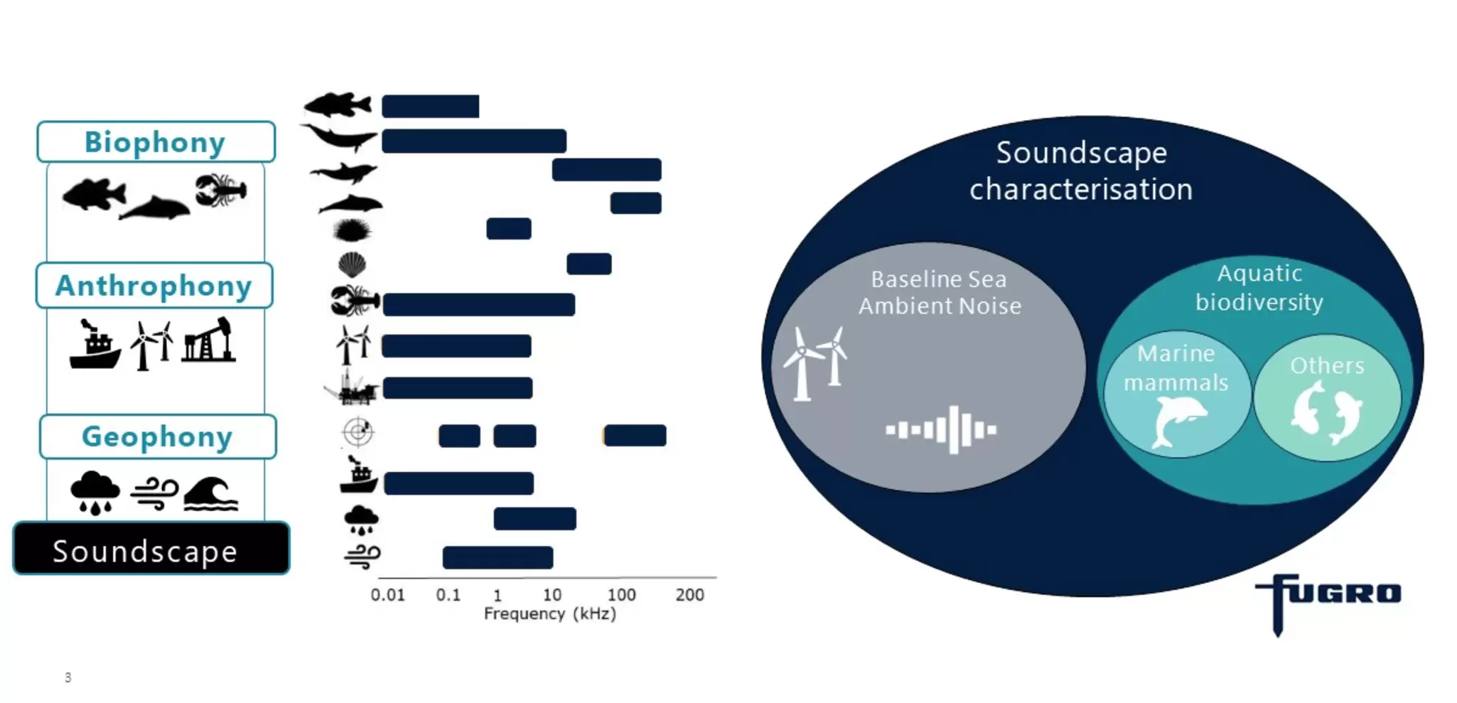Soundscape characterisation.png