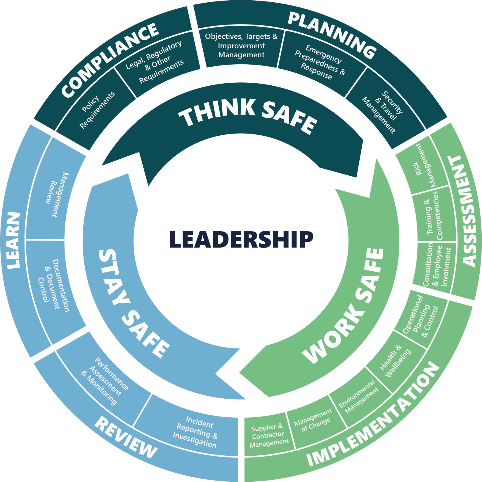 Fugro’s HSSE Management System Structure