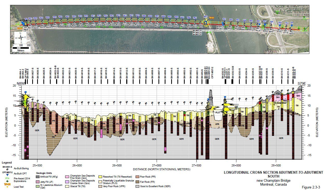 Interpreted Geological Cross Section